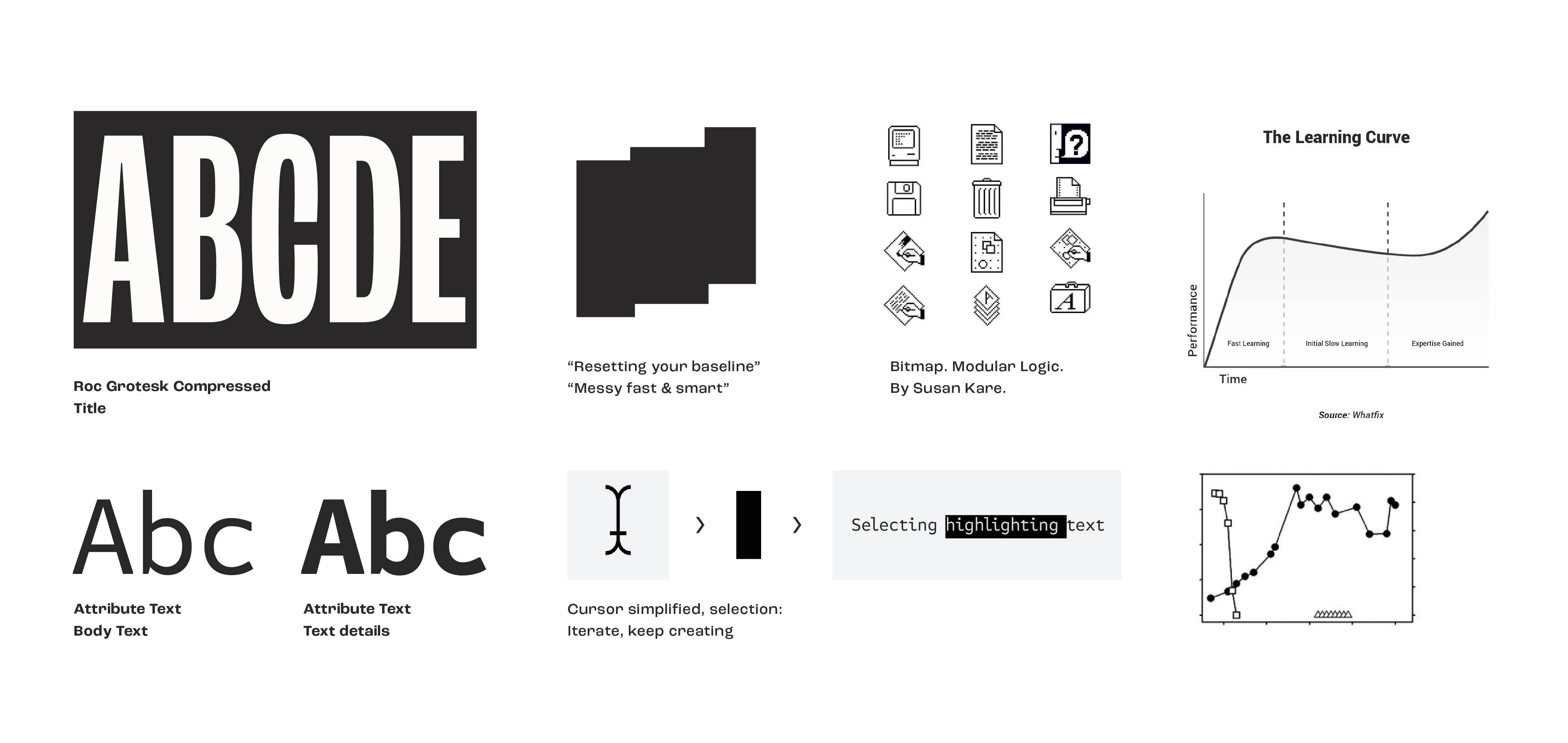 Outlearn brand moodboard featuring Roc Grotesk type, geometric shapes, pixel icons by Susan Kare, learning curve charts and cursor concepts