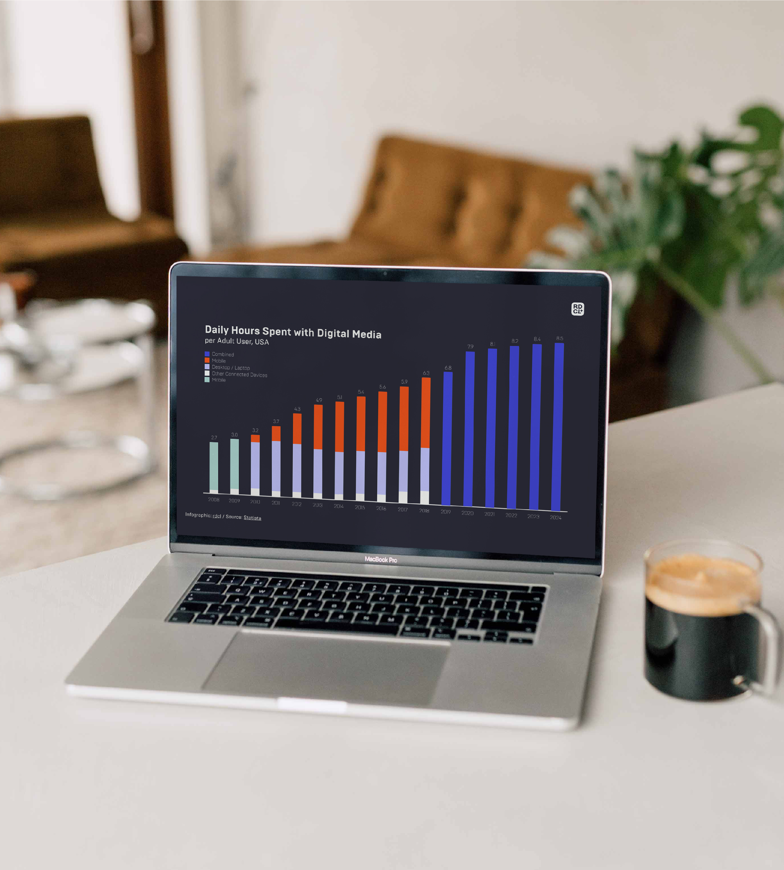 Radical branded data visualization chart on laptop screen